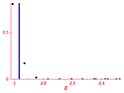 Strength function
